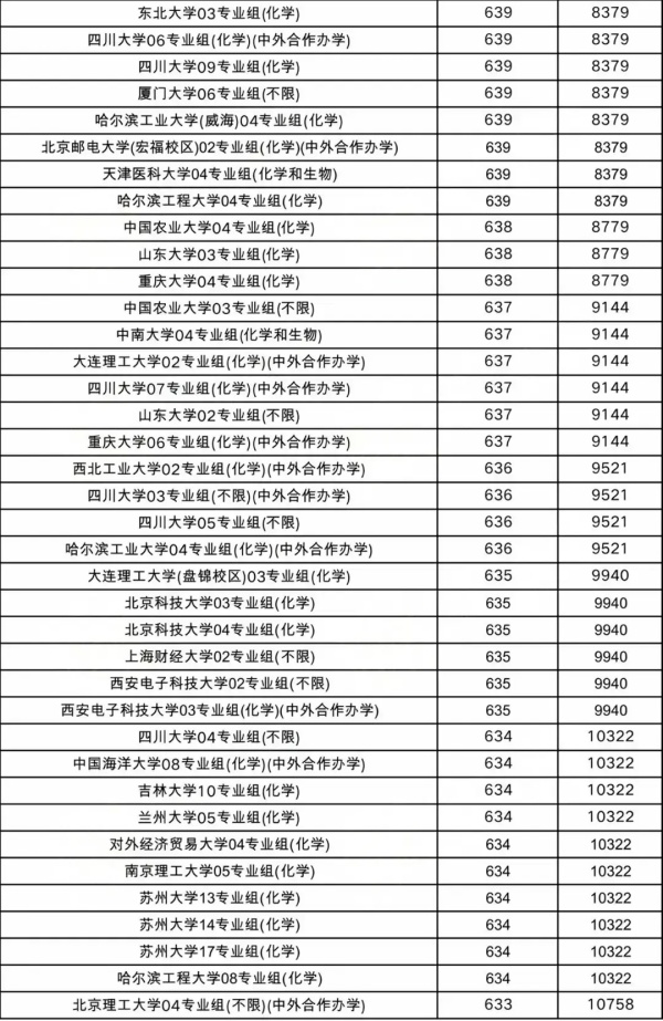 物理类投档线4.webp_副本.jpg