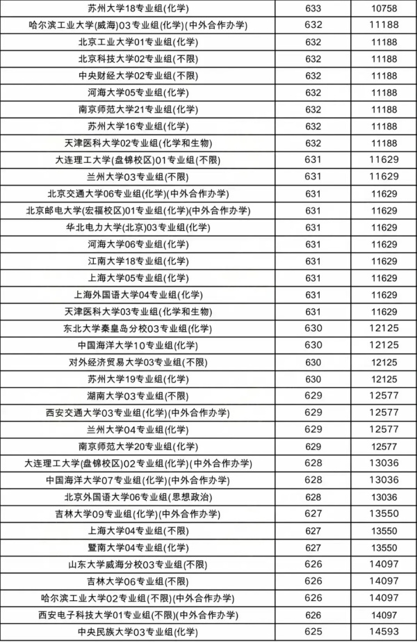 物理类投档线5.webp_副本.jpg