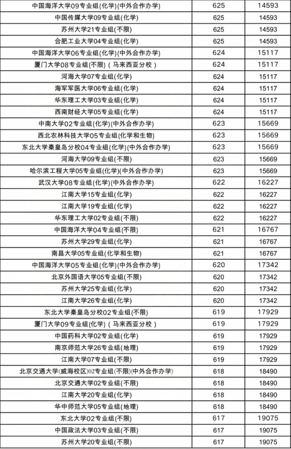 物理类投档线6.webp_副本.jpg