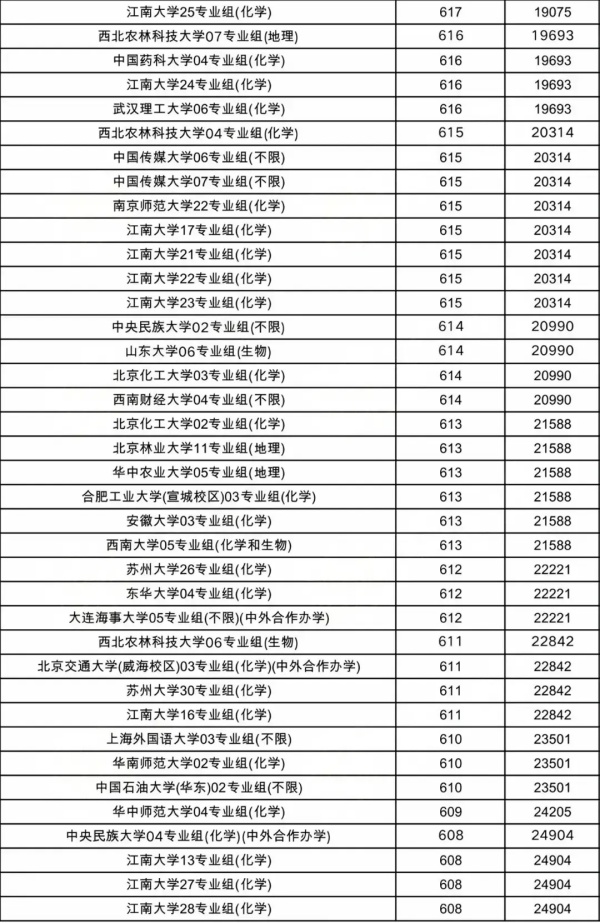物理类投档线7.webp_副本.jpg