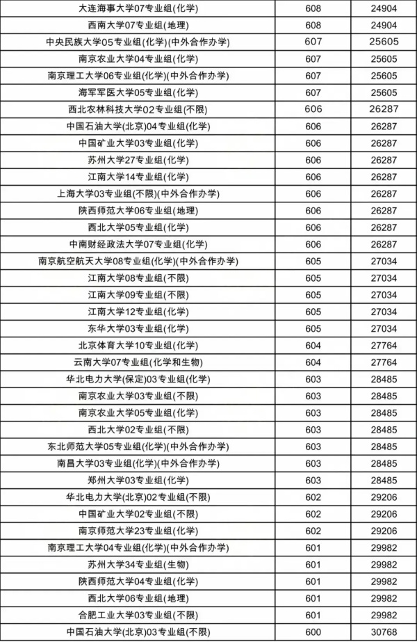 物理类投档线8.webp_副本.jpg