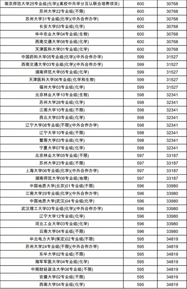 物理类投档线9.webp_副本.jpg