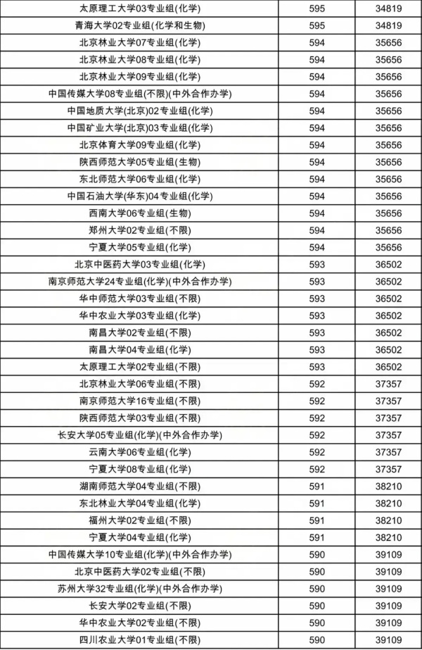 物理类投档线11.webp_副本.jpg