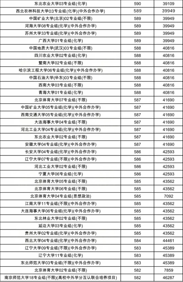 物理类投档线12.webp_副本.jpg