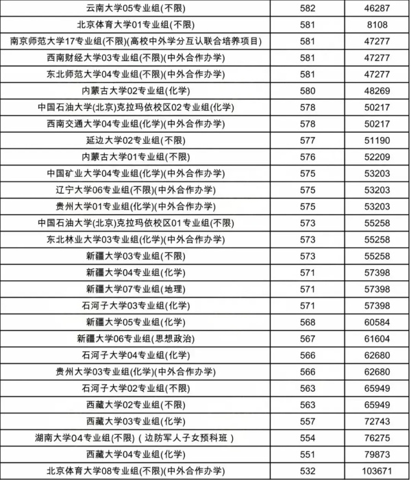 物理类投档线13.webp_副本.jpg