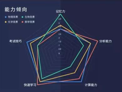 学科竞赛.jpg