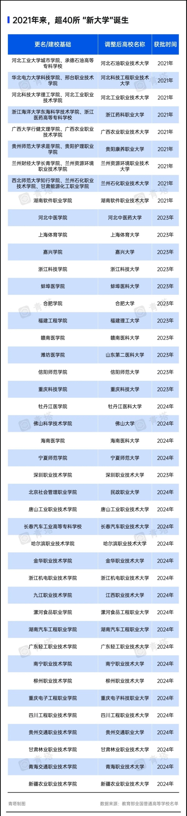 1728358888270950.jpg 超60所高校,冲刺“十四五”更名.webp_副本_副本.jpg