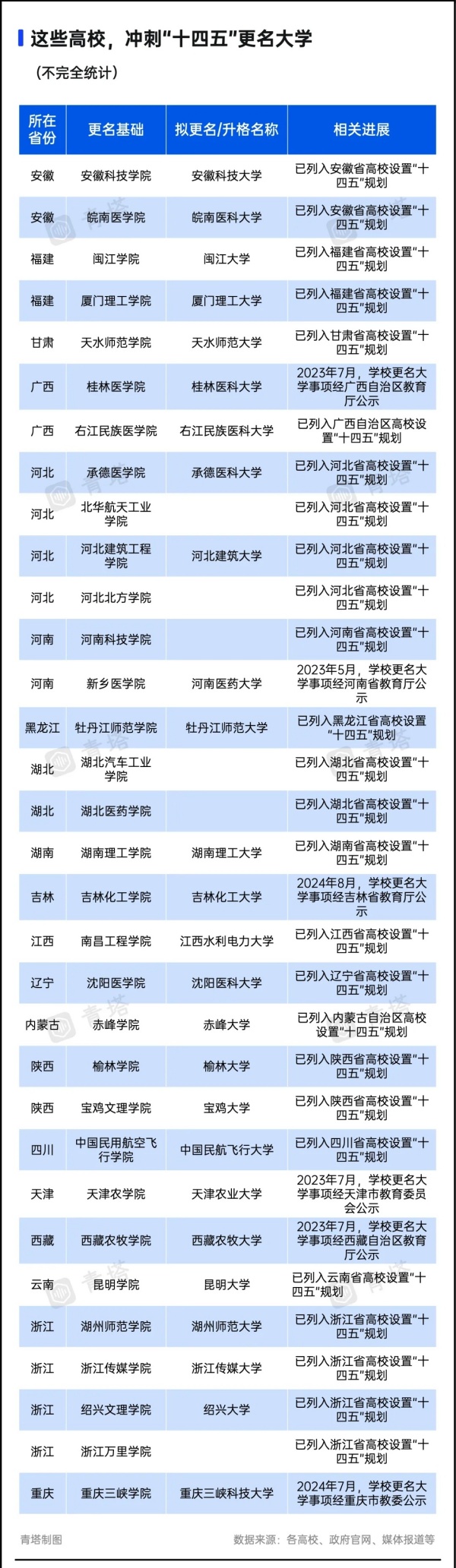 1728358973459573.jpg 超60所高校,冲刺“十四五”更名3.webp_副本_副本.jpg