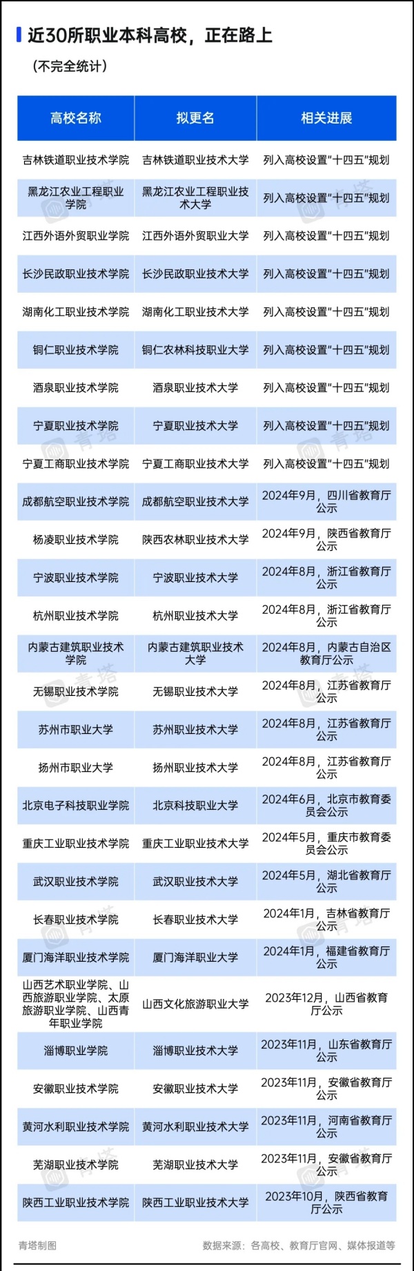 1728358990149528.jpg 超60所高校,冲刺“十四五”更名4.webp_副本_副本.jpg