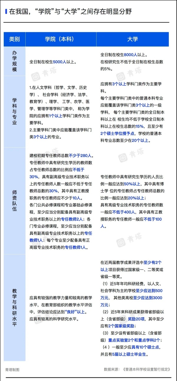 1728359039909468.jpg 超60所高校,冲刺“十四五”更名5.webp_副本_副本.jpg