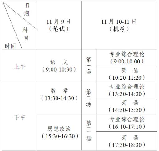 江苏省2024年中等职业学校学生学业水平考试时间.jpg