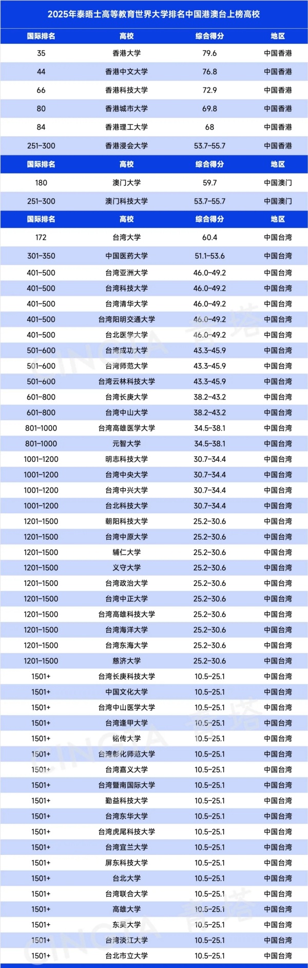 1728436446147096.jpg 2025泰晤士世界大学排名公布3.jpg