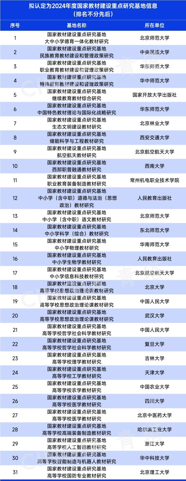 24所高校！教育部公示一重点名单.webp_副本.jpg