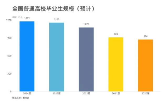 省内这所“双一流”高校，就业率超98%！通信是王牌！附2024投档分.jpg