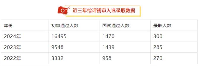 南邮分数.jpg