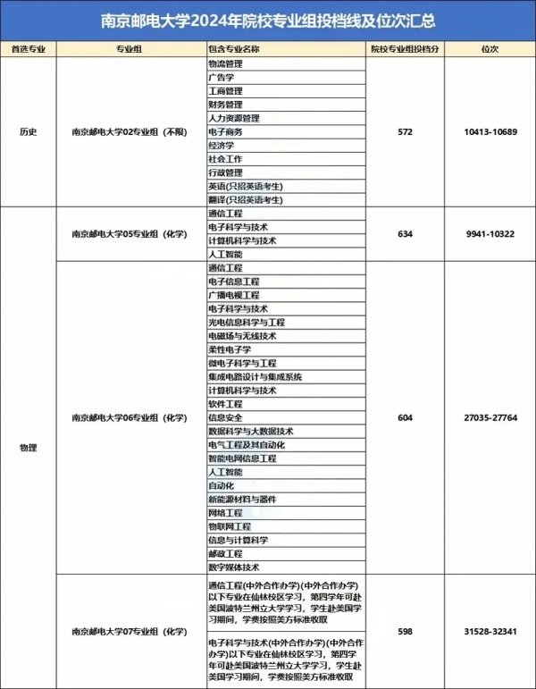 南京邮电大学录取分数线.webp_副本.jpg