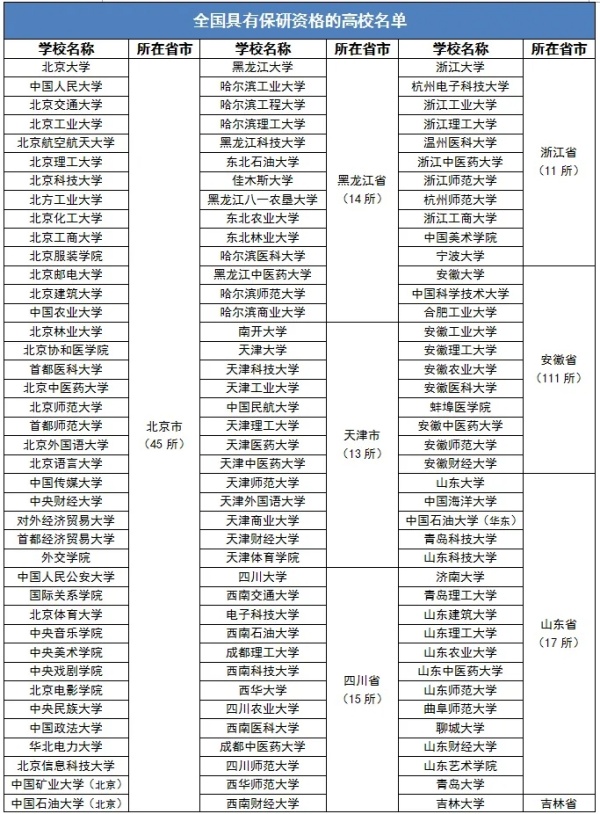 最高51%！江苏高校2024届保研率出炉！.webp_副本.jpg