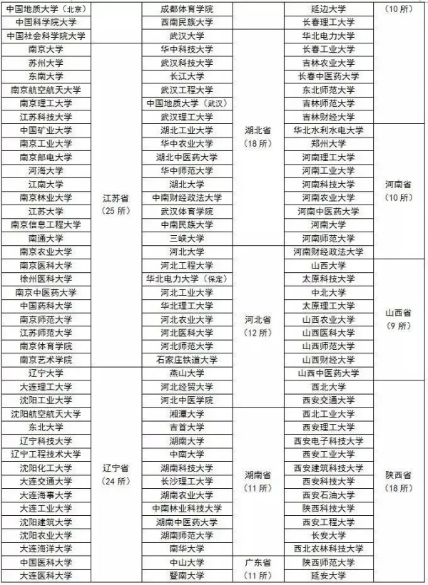 最高51%！江苏高校2024届保研率出炉！2.webp_副本.jpg