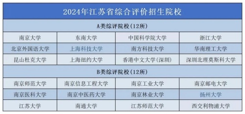 最高51%！江苏高校2024届保研率出炉！7.webp_副本.jpg