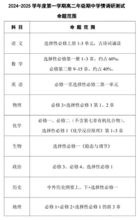 1728875272699748.jpg 又要考!南京、苏州、常州等市期中考安排出炉!2.jpg