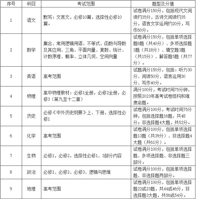 1728875395684939.jpg 常州期中考试2.jpg