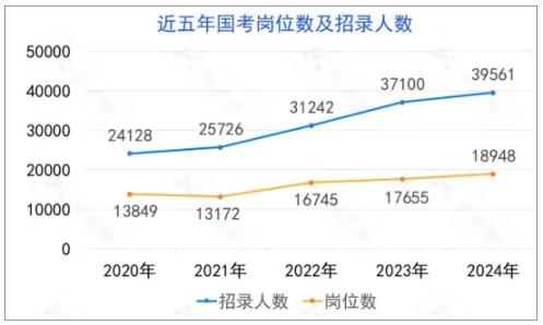 2025年国考招考公告发布！哪些专业最吃香？.jpg