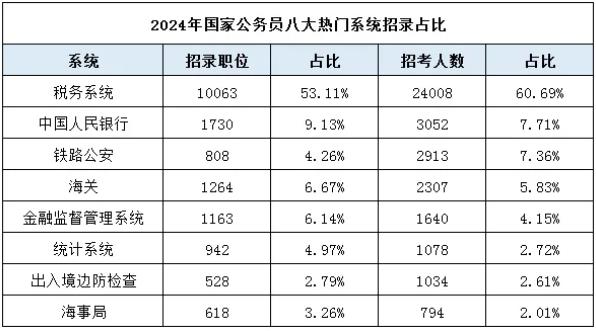 2025年国考招考公告发布！哪些专业最吃香？2.jpg