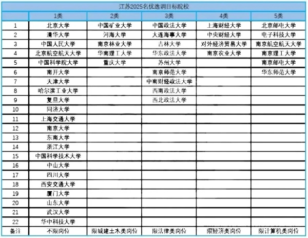 2025江苏名优选调院校认可度出炉！985还限制报考岗位也太惨了！2.webp_副本.jpg