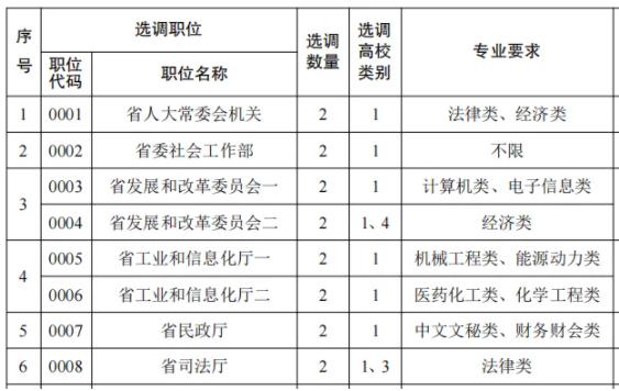2025江苏名优选调院校认可度出炉！985还限制报考岗位也太惨了！3.jpg