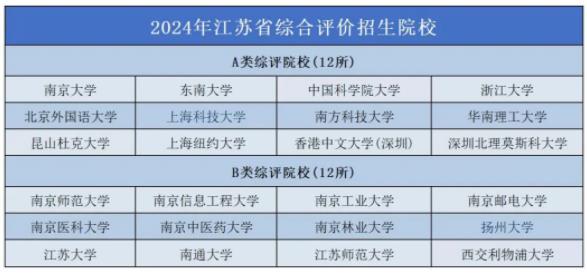2025江苏名优选调院校认可度出炉！985还限制报考岗位也太惨了！5.jpg