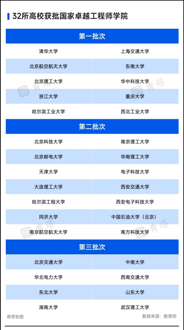 仅32所高校！教育部公布重磅名单.webp_副本.jpg