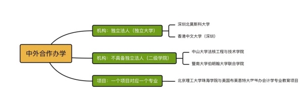 中外合办学.webp_副本.jpg
