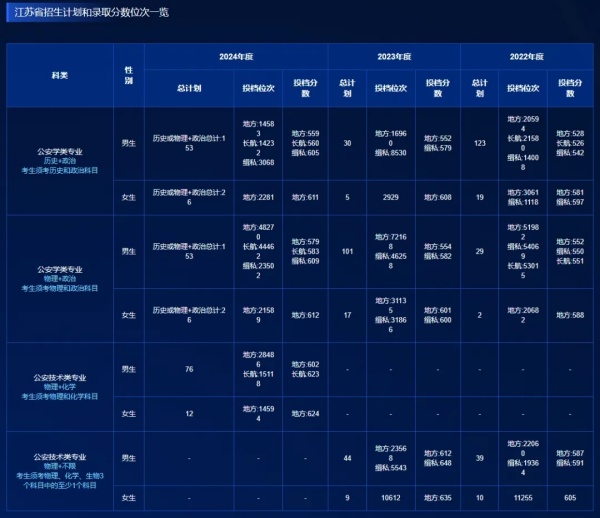 2025国家公务员报名中！这3类大学生不用参加也能成为公务员？！.webp_副本.jpg
