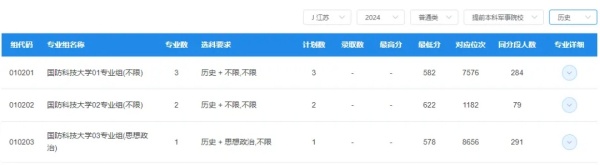 2025国家公务员报名中！这3类大学生不用参加也能成为公务员5.webp_副本.jpg