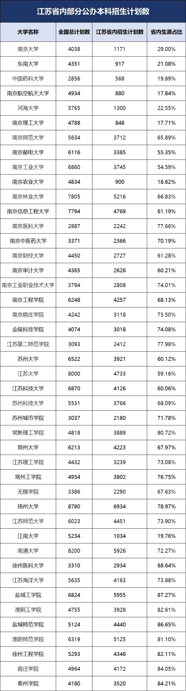 1729219783398100.jpg 留在省内上公办本科,只有15万人有机会!.webp_副本.jpg