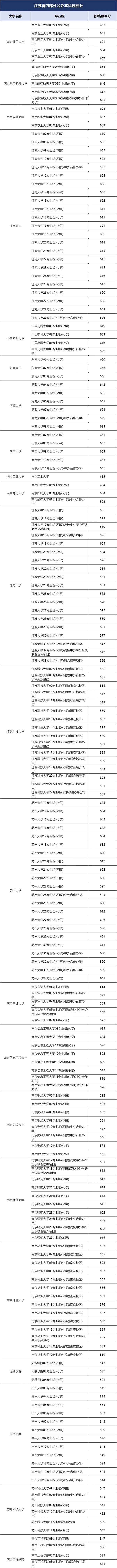 1729220269334876.jpg 留在省内上公办本科,只有15万人有机会!21.jpg
