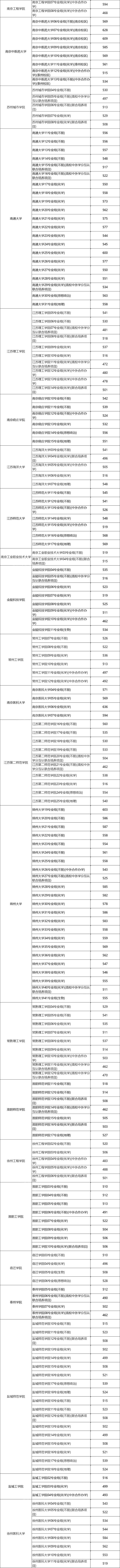 1729220329665649.jpg 留在省内上公办本科,只有15万人有机会!31.jpg