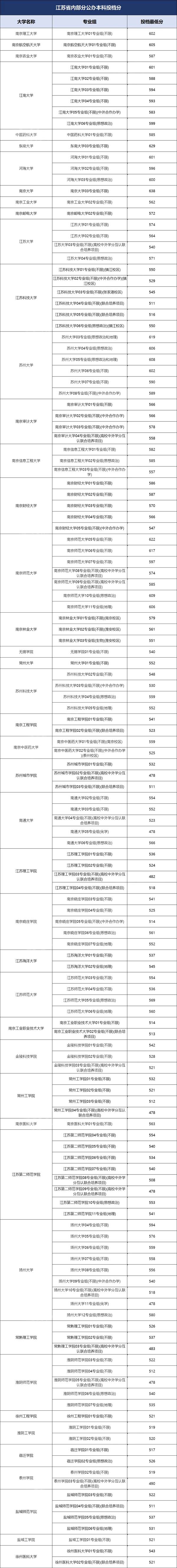 1729220384229692.jpg 留在省内上公办本科,只有15万人有机会!51.jpg