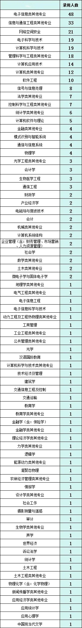 “双一流”硕士超95%！中国移动2024年录取名单公示！5.webp_副本.jpg