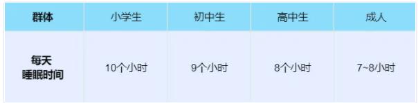 1729477250833013.jpg 睡好成绩自然好!高中生每天睡多少小时才达标?.jpg