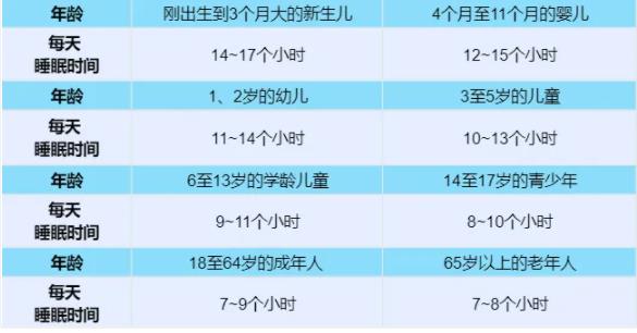 1729477260363096.jpg 睡好成绩自然好!高中生每天睡多少小时才达标?2.jpg