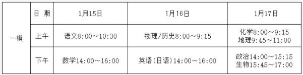 江苏南通等7市2025年一模二模三模考试时间出炉.jpg