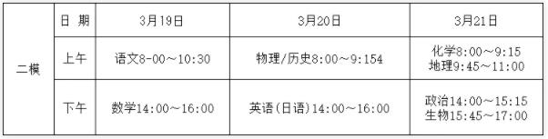 江苏南通等7市2025年一模二模三模考试时间出炉2.jpg