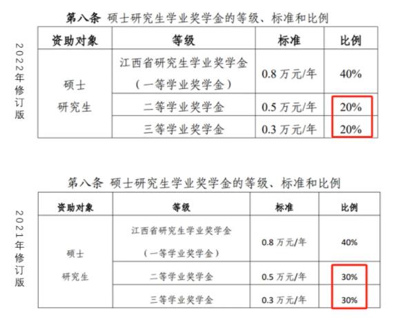 多所高校，研究生奖学金缩水！3.jpg