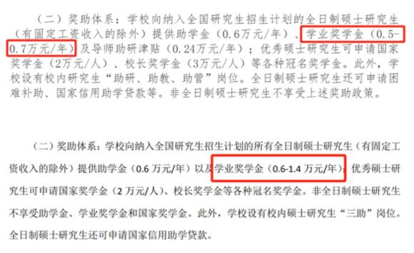多所高校，研究生奖学金缩水！4.jpg