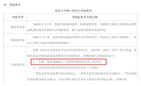 多所高校，研究生奖学金缩水！6.jpg