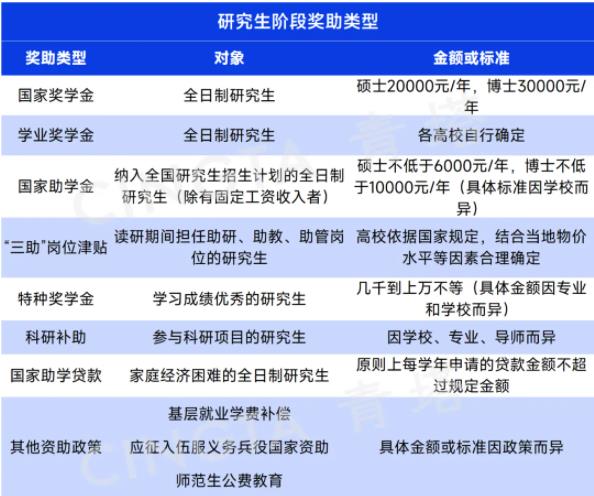 多所高校，研究生奖学金缩水！9.jpg