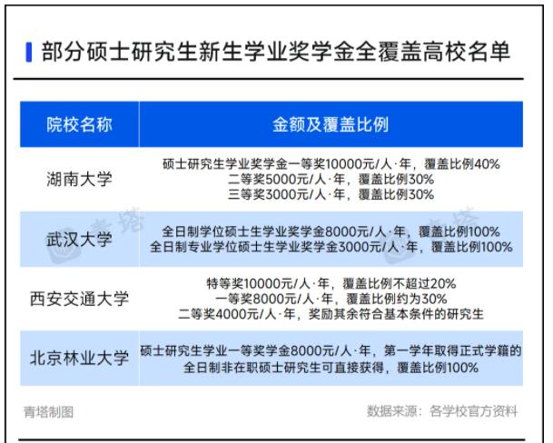 多所高校，研究生奖学金缩水！11.jpg