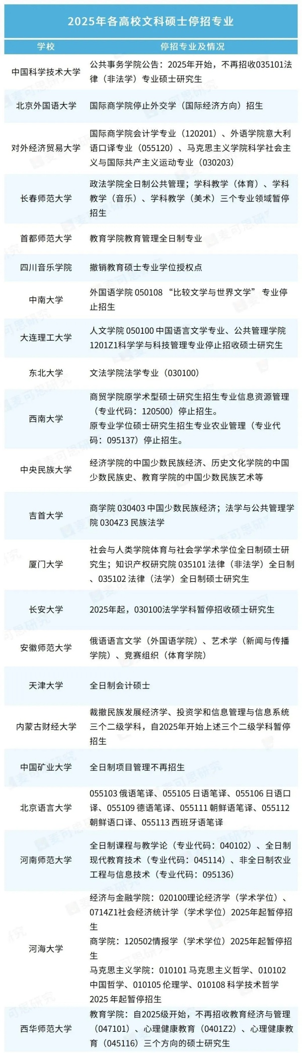 20多所大学停招文科专业！.webp_副本.jpg