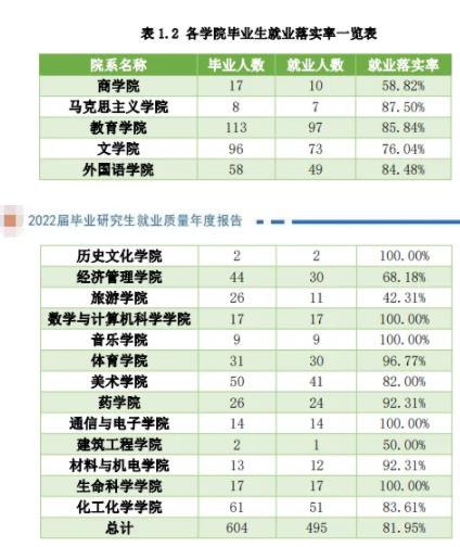 20多所大学停招文科专业！3.jpg